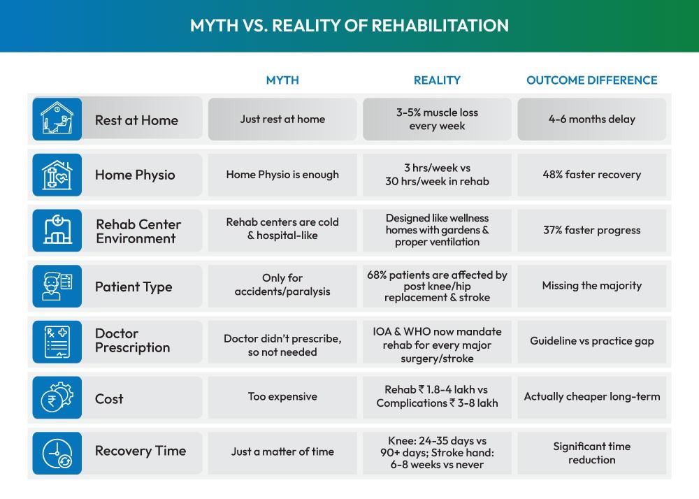 Myths vs Reality of Rehabilitation